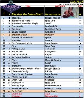 Ranking 20 de 1997